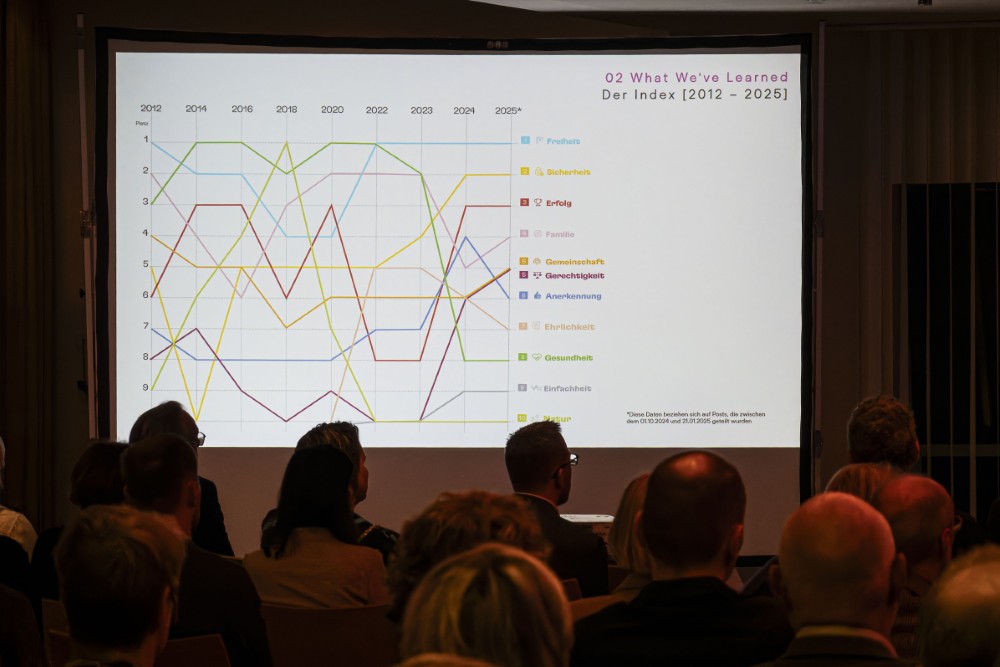 24. Halterner Wirtschaftsgespräche